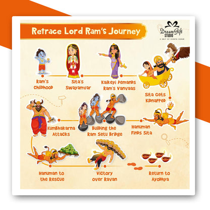 Mapology: Tales of Ramayana